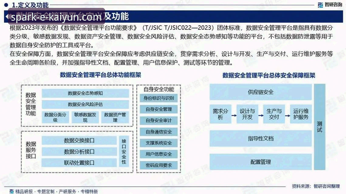 开云体育平台玩法安全性与未来趋势深度解析：从用户反馈看行业标准演进