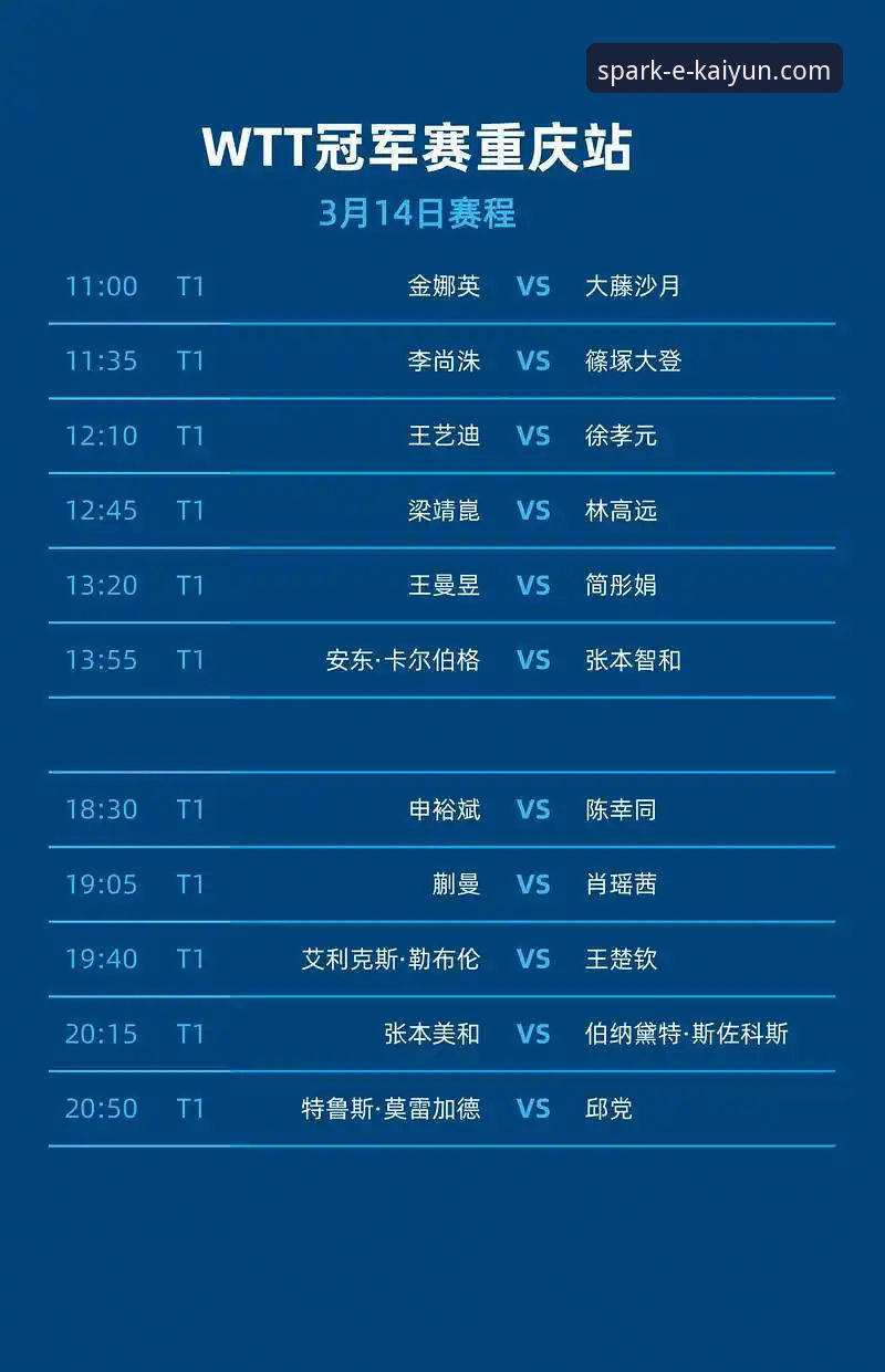 开云app安装包 WTT重庆冠军赛决赛深度评测:一场青春风暴背后的平台观赛体验分析